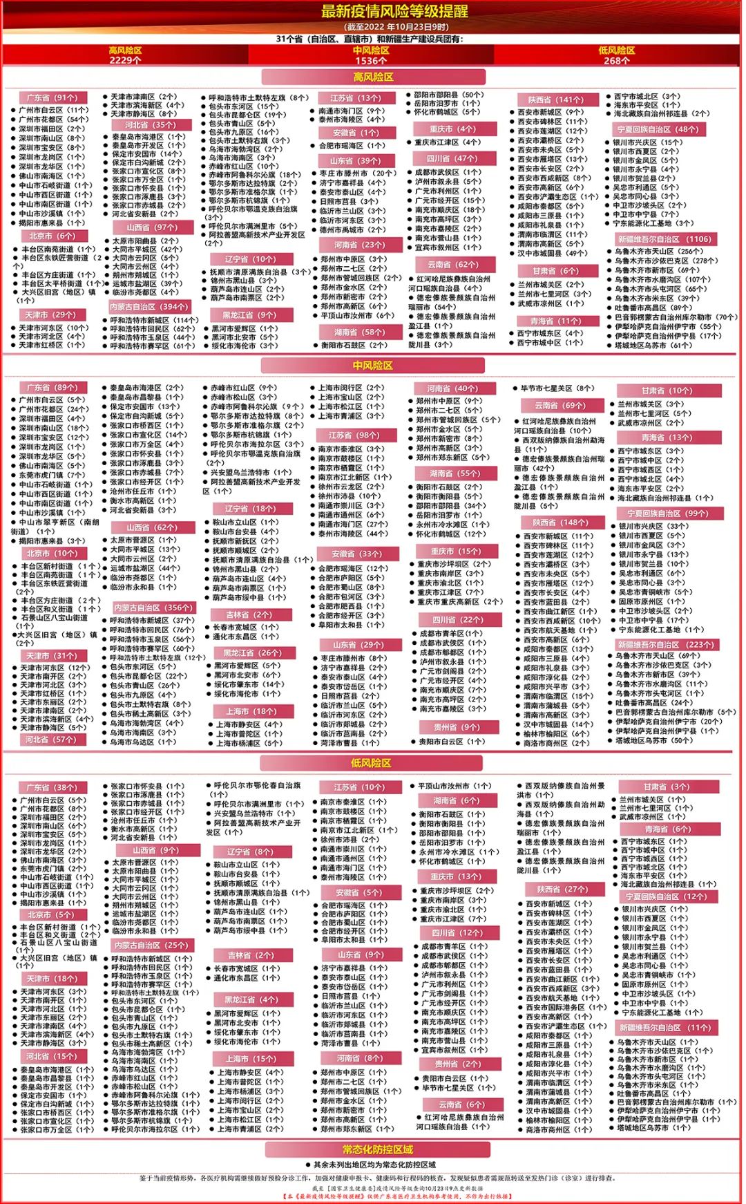 广州阳性+57！东莞疾控紧急提醒！