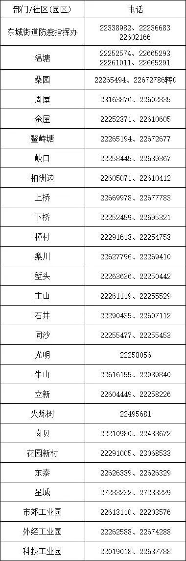 东城发现一例核酸初筛异常个案，到过这些场所的市民注意！