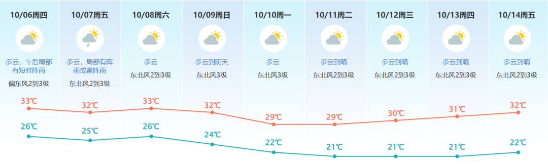 东莞交警发布最新提醒！