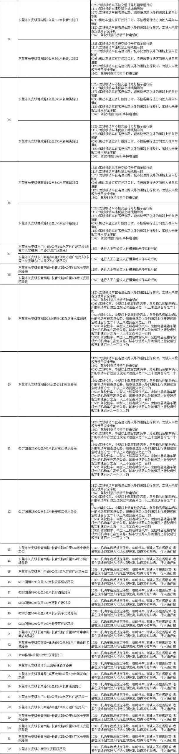 粤S注意！东莞这些道路有变化，经过要小心！