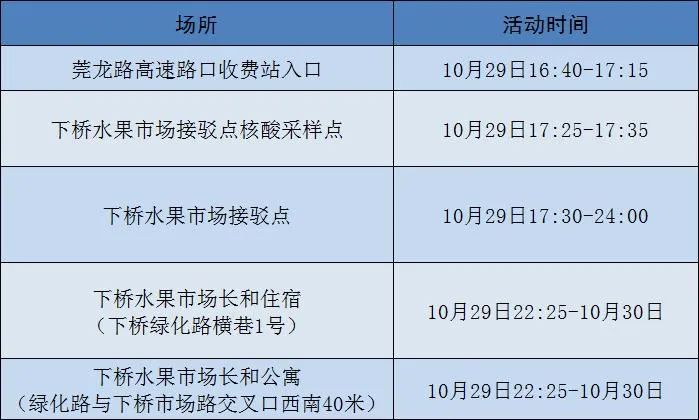 刚刚！东莞新增1例!去过这些地方的赶紧通报！
