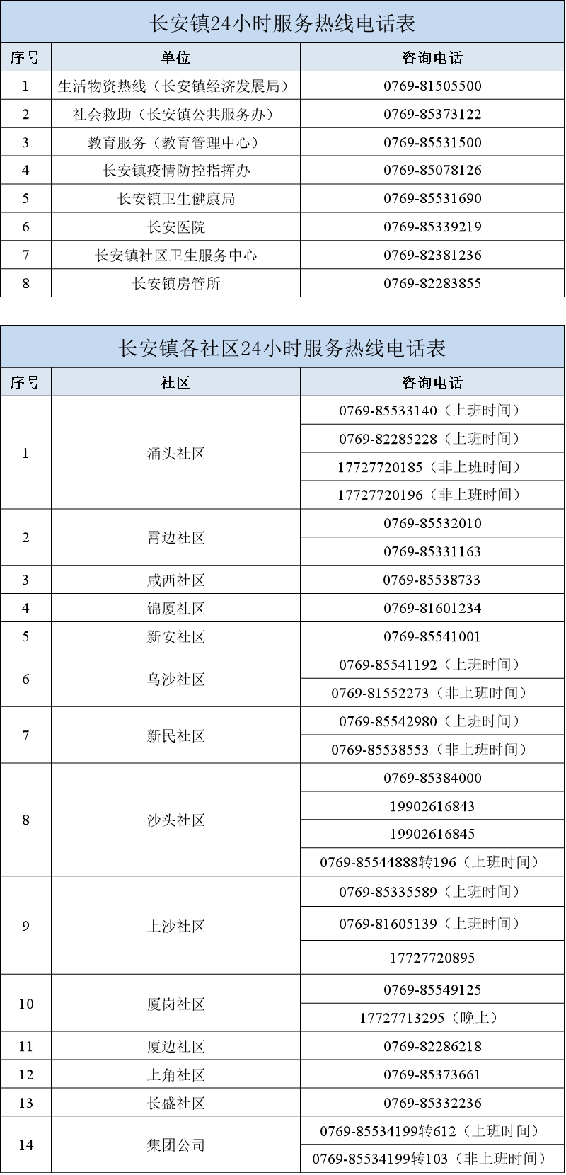 东莞报告5例！
