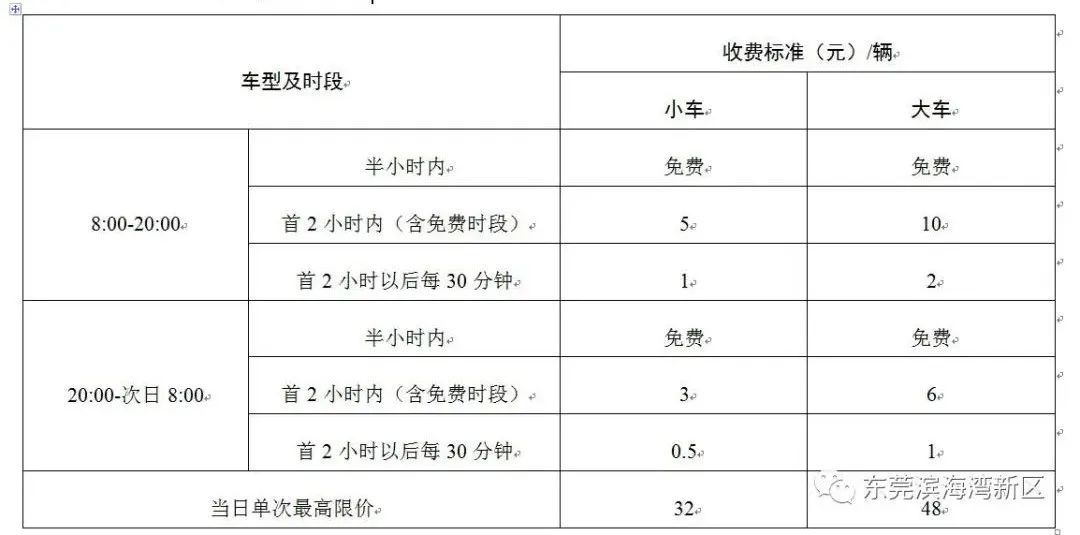 部分道路停车收费！去东莞这2个地方玩注意了