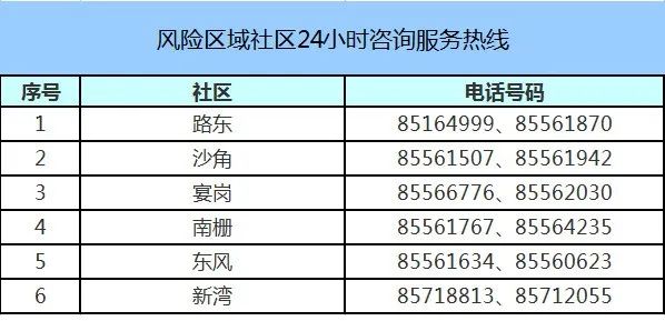 刚刚！东莞新增1例！东莞最新通告！