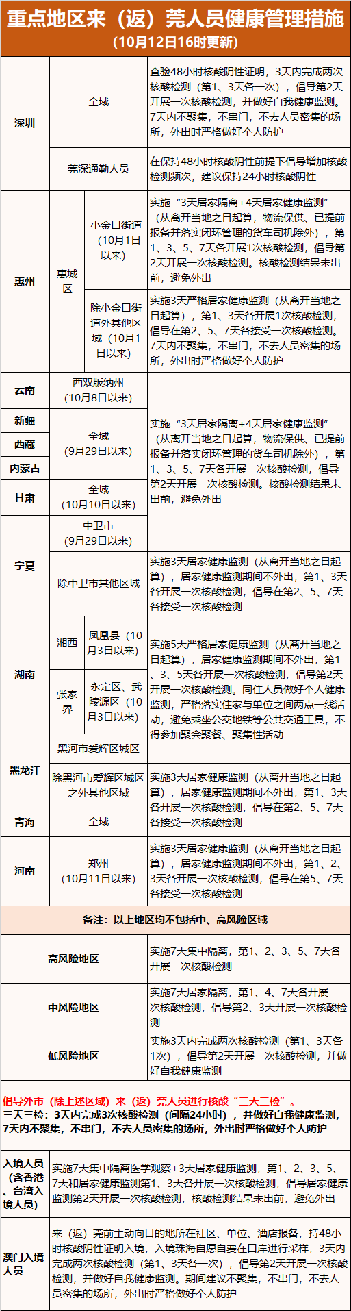 紧急扩散！非必要不离虎门！虎门发布最新通告！