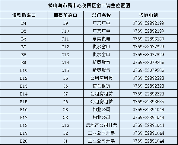 今天起，进入这些地方要48小时核酸！东莞疾控最新提醒！