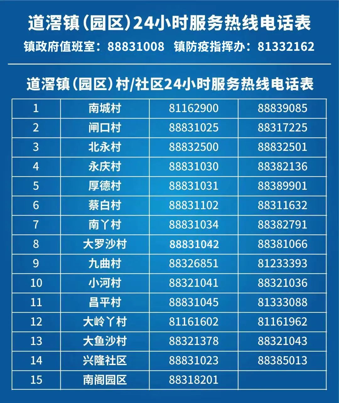 刚刚！东莞报告3例！东莞最新通告！