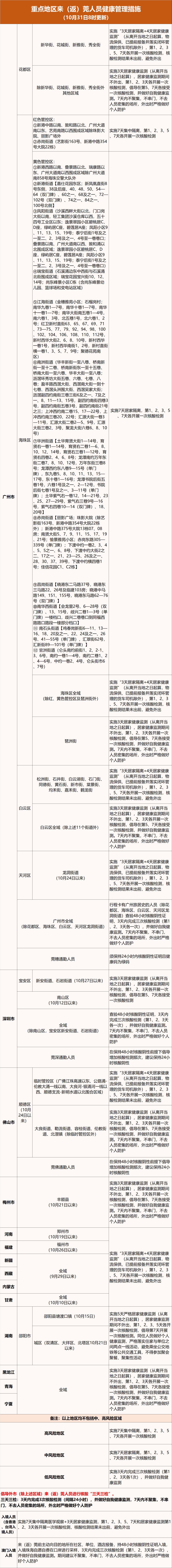 刚刚！东莞新增2例！