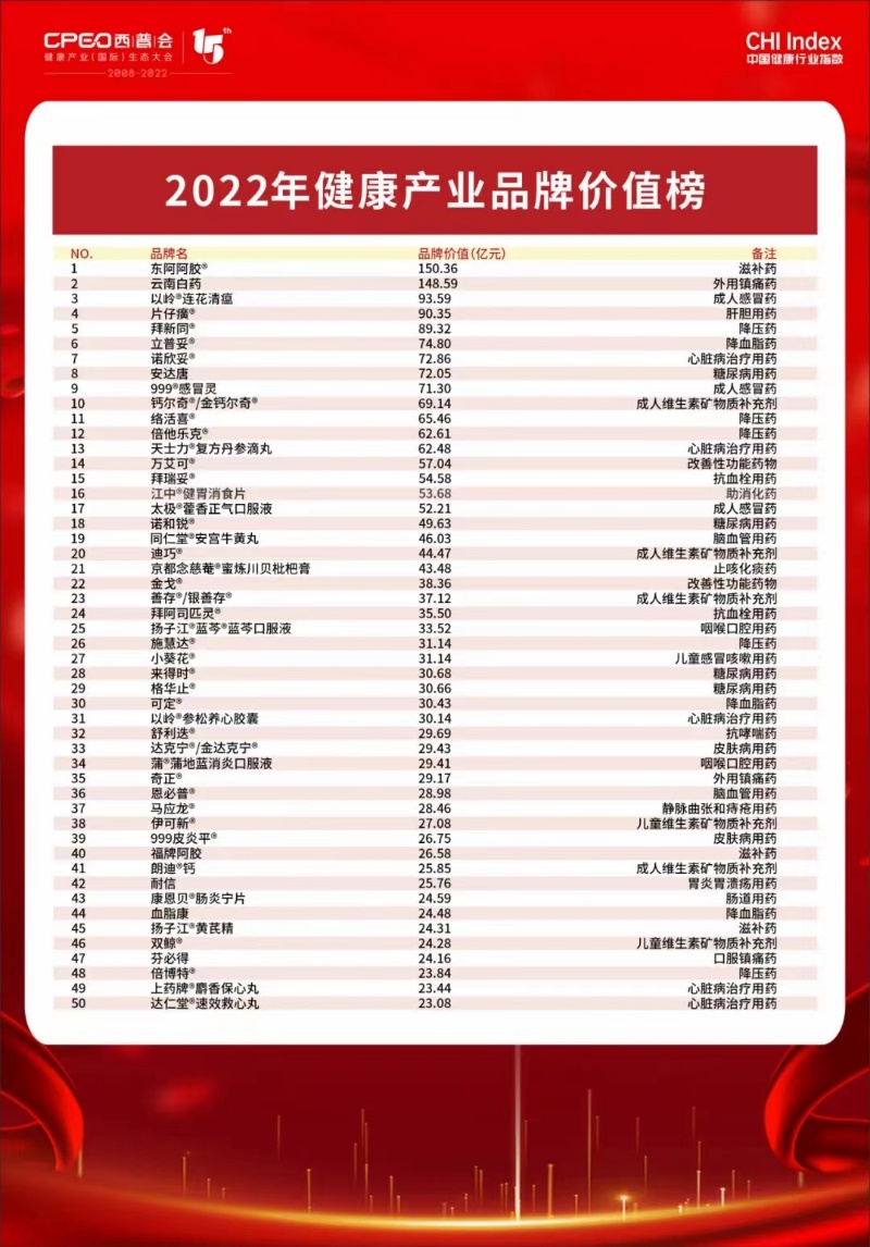 最具品牌价值的成人感冒药 连花清瘟领跑健康产业品牌