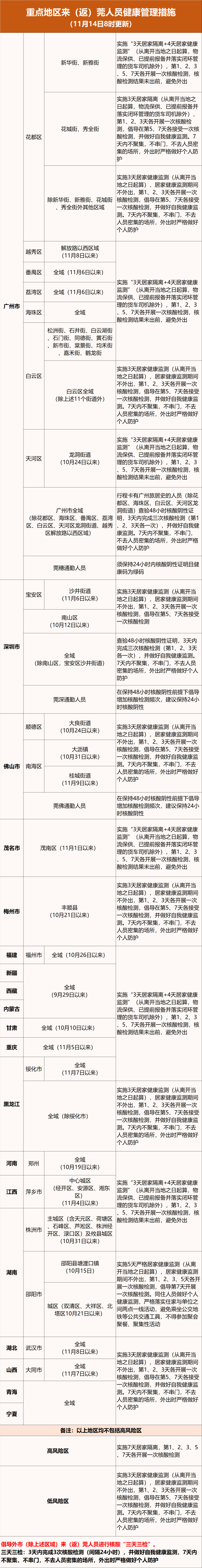 刚刚！东莞新增1+16例!行动轨迹涉及.....