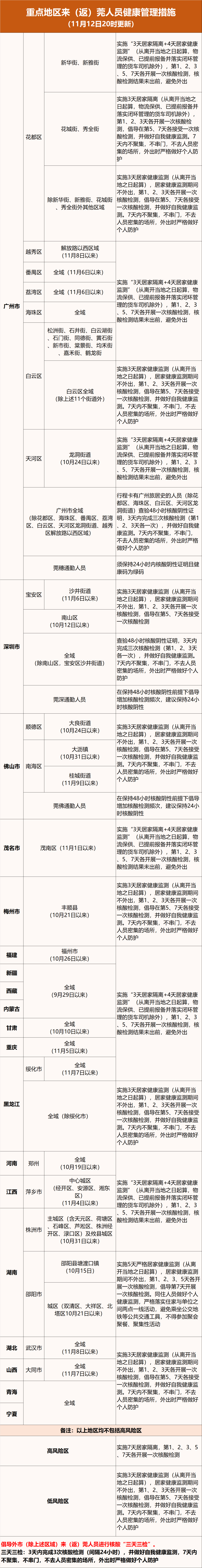 东莞新增2+17例! 行动轨迹涉及....