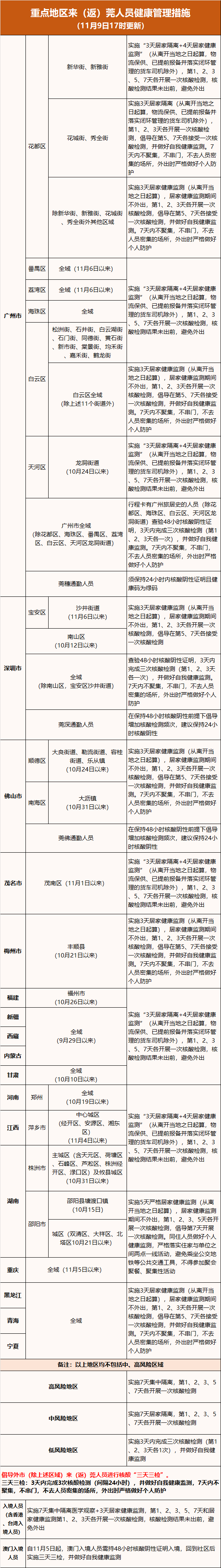 东莞新增1+17例！轨迹涉及这些镇街！