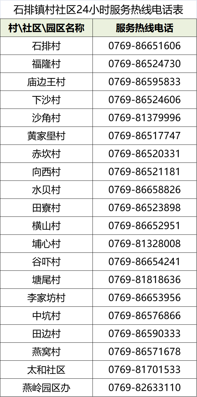 刚刚！东莞新增1+16例!行动轨迹涉及.....