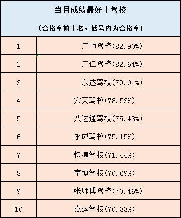 定了！还没考驾照的东莞人恭喜了！