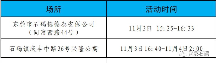 紧急提醒！石碣发现1例初筛异常个案！到过这些地方赶紧核酸！