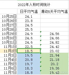 正式官宣！东莞入秋了！