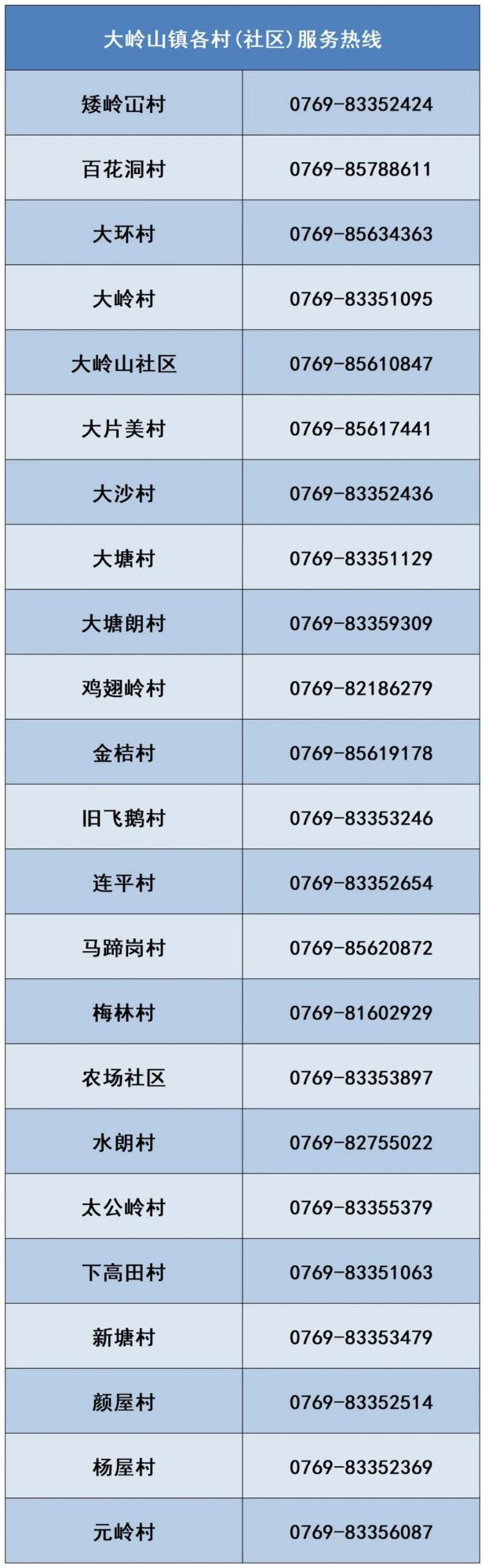 东莞新增1+16例! 涉及莞城、高埗、万江、大岭山!