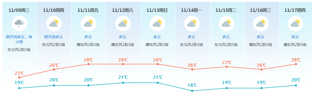 正式官宣！东莞入秋了！