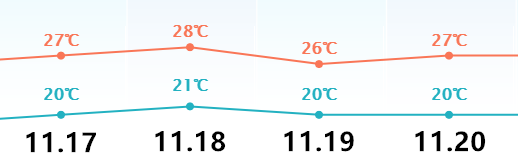 明天起，连续三波冷空气杀到东莞！最低气温是...