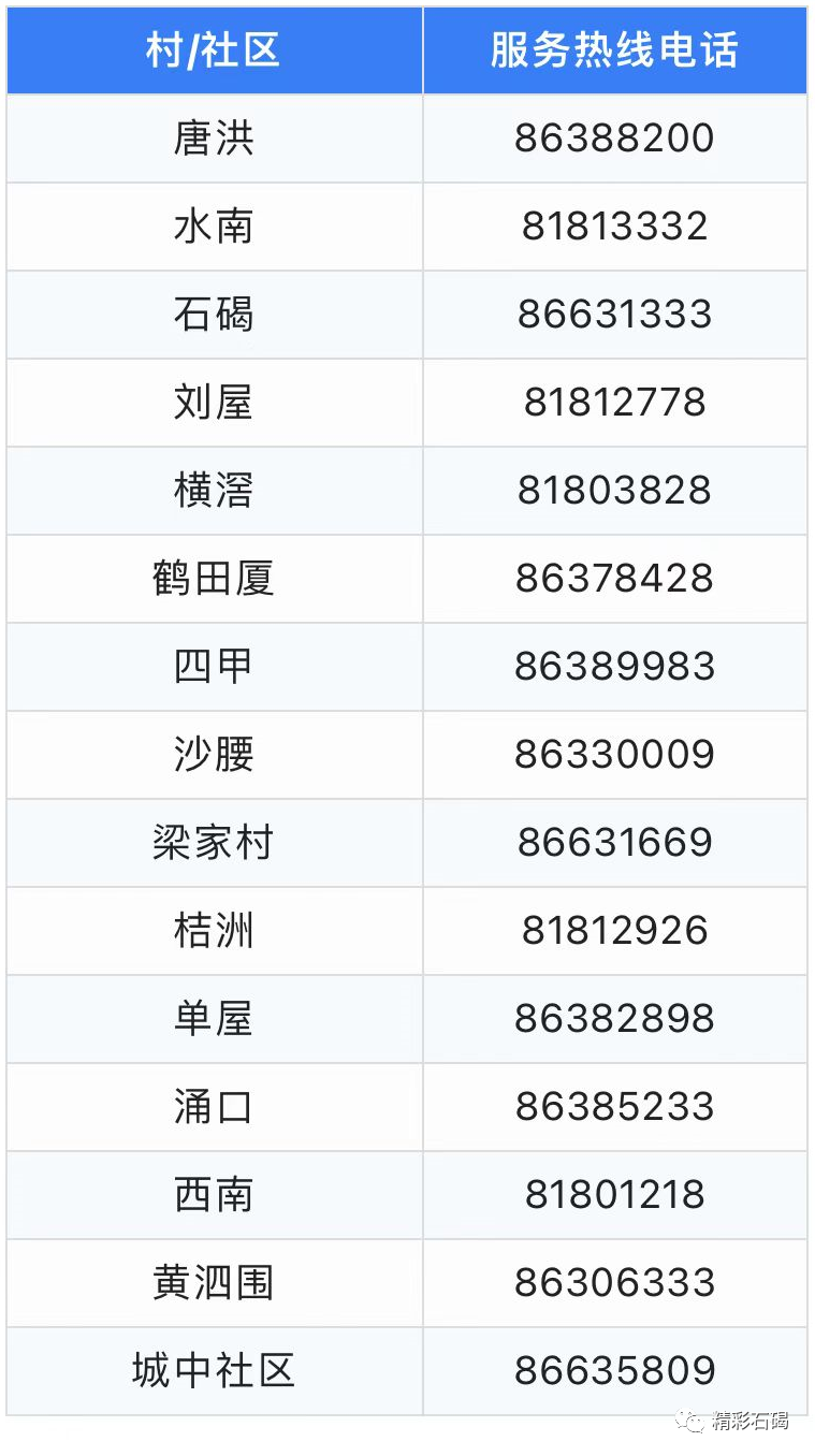 紧急提醒！石碣发现1例初筛异常个案！到过这些地方赶紧核酸！