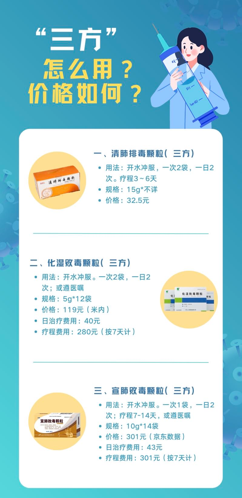 防疫政策调整，科学备药可参考“三药三方”