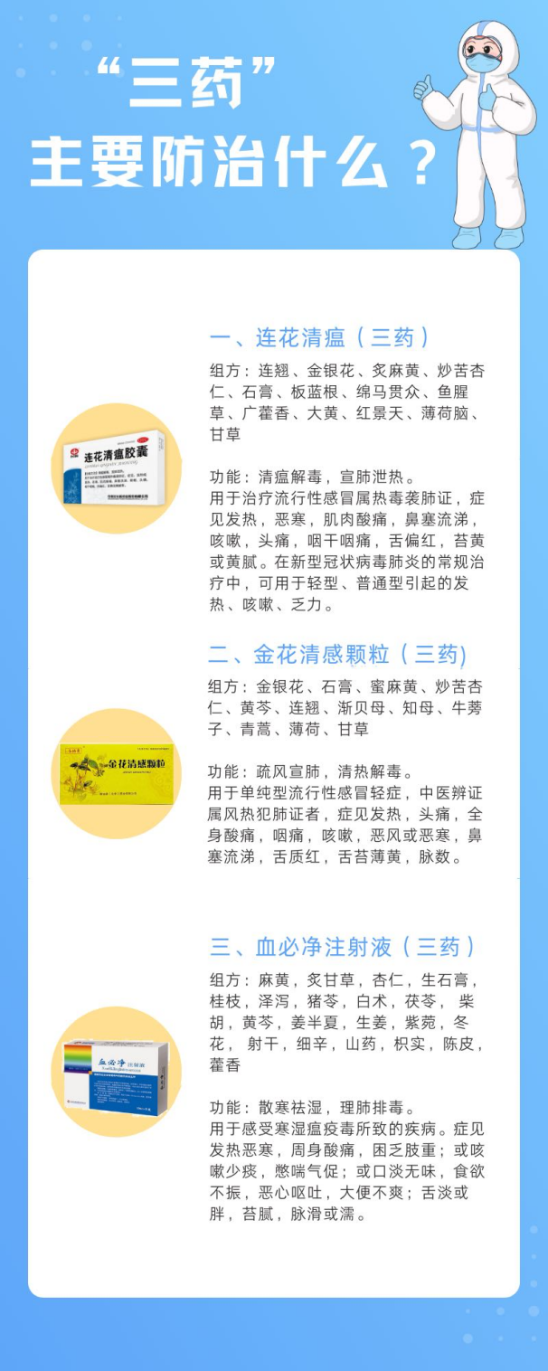 防疫政策调整，科学备药可参考“三药三方”
