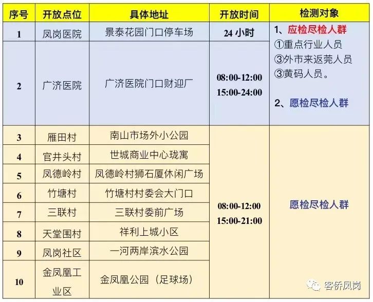 东莞新增190例！重磅！东莞多个镇街核酸检测开始收费！