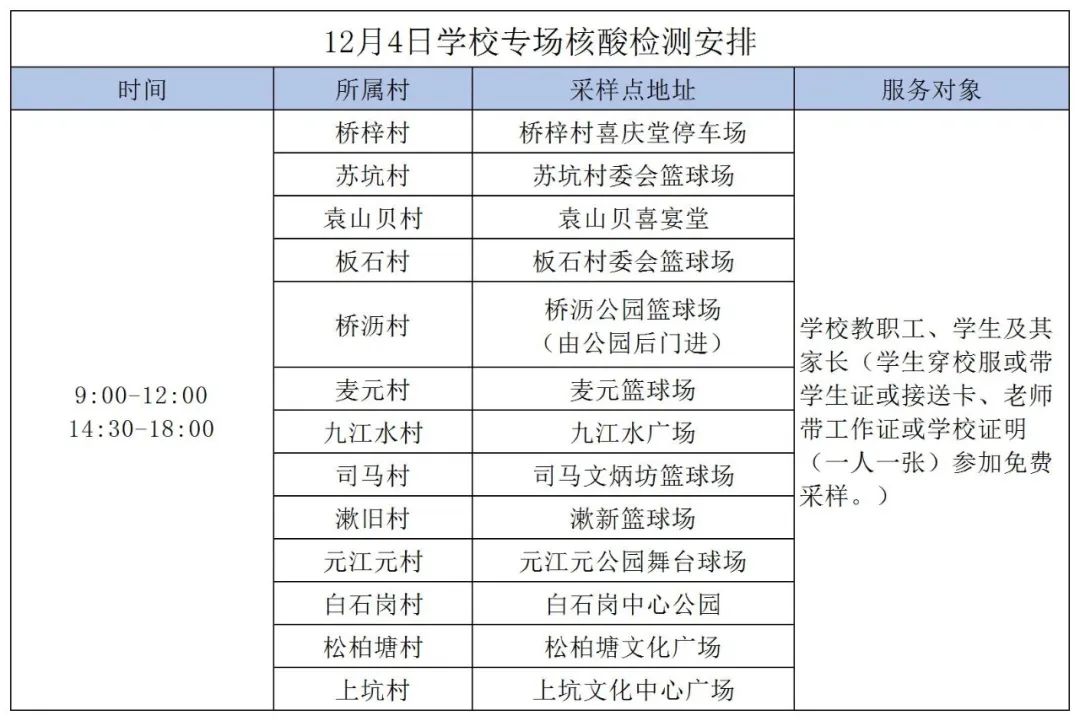 东莞新增190例！重磅！东莞多个镇街核酸检测开始收费！