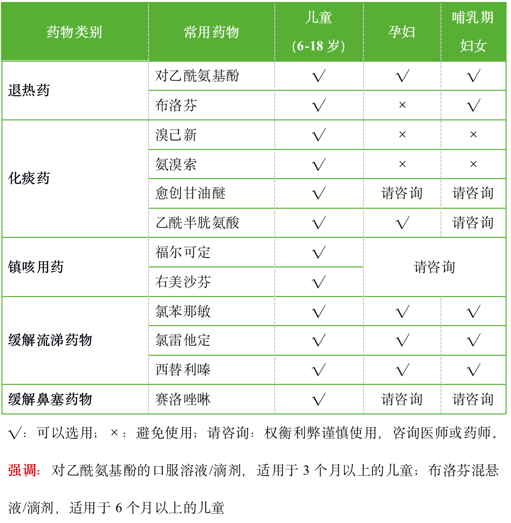 第四针新冠疫苗来了！买药难？买抗原检测试剂难？官方回应！