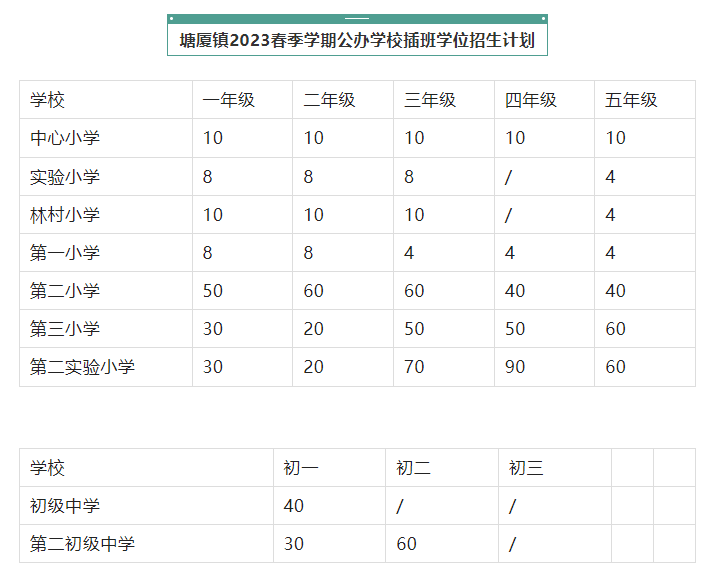 东莞多镇街公办学位春季招生开启！这样申请→