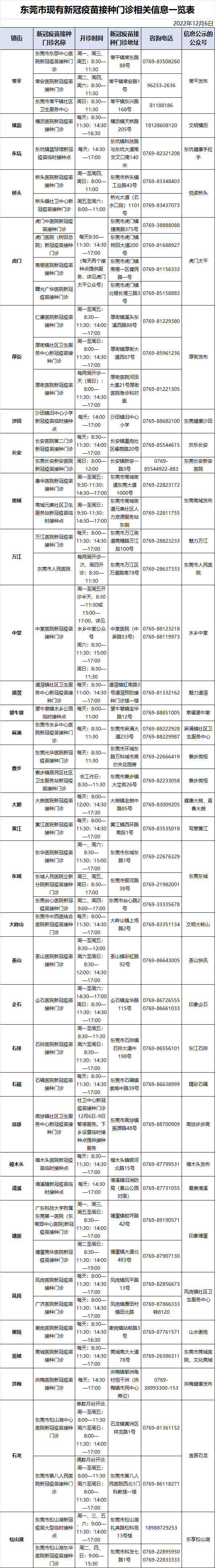 重磅！东莞发布新冠病毒感染人员分级分类诊疗方案！