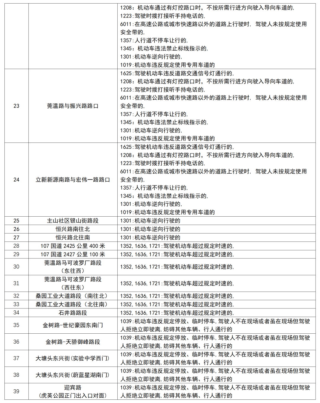 「违停抓拍」上线！粤S司机，这些路段不要乱停车！