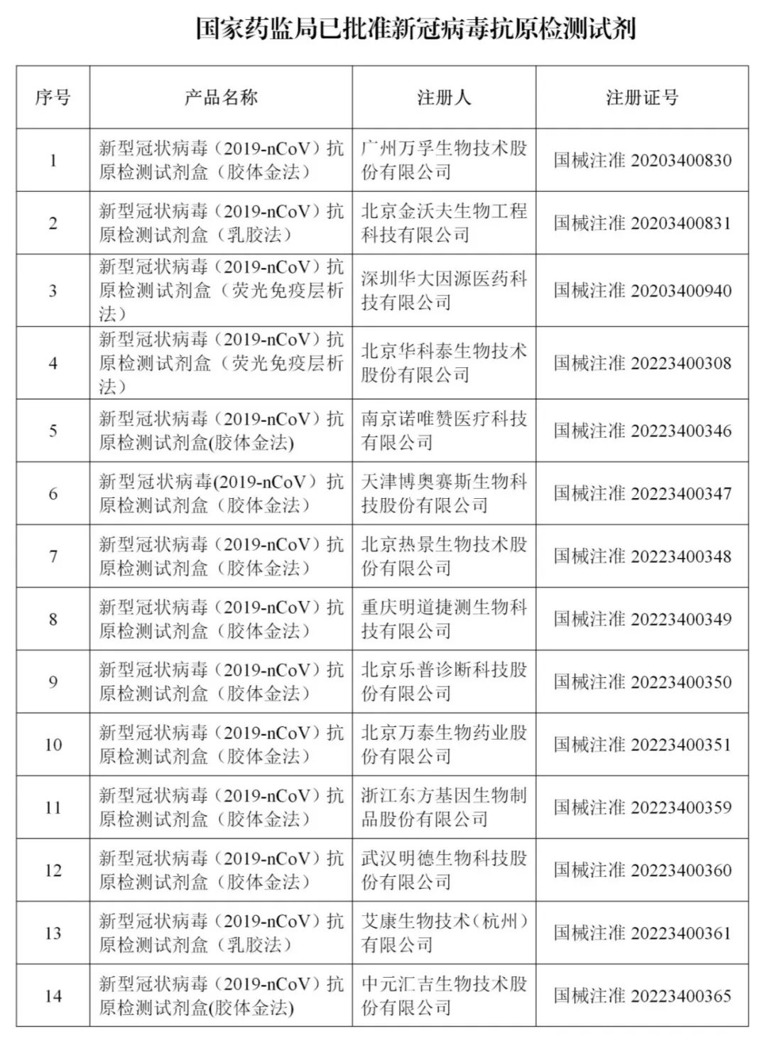 “现货被扫空”！粤省事卖抗原6.9元/人份！价格3天翻3倍！线上线下货源紧缺....