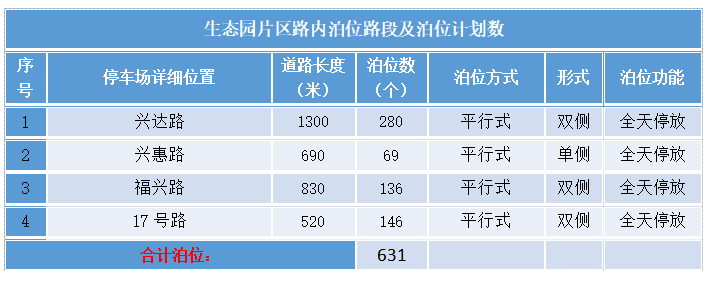 走错记6分罚200元！东莞这些路段有新变化！