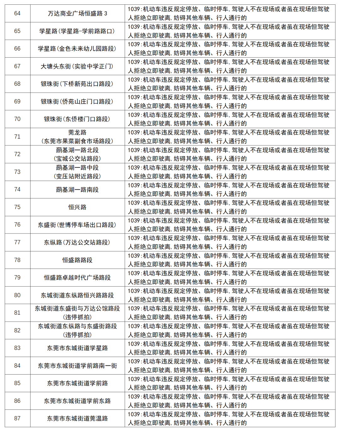 「违停抓拍」上线！粤S司机，这些路段不要乱停车！