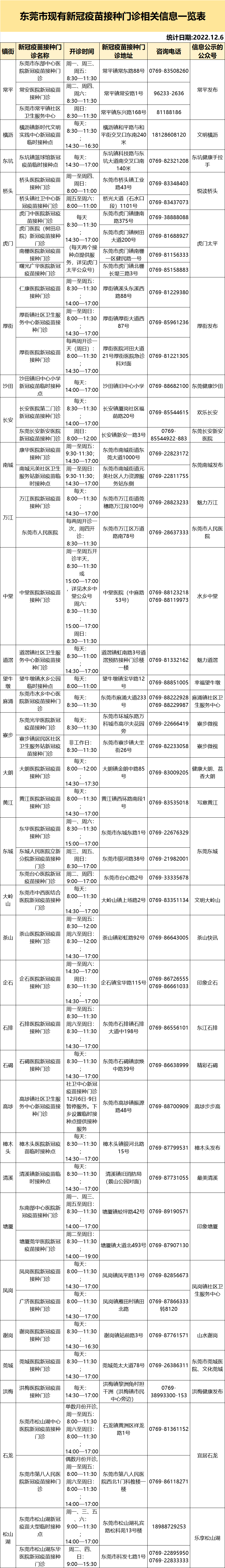 为什么最近做核酸，结果出得慢或不出？不出就是阳？
