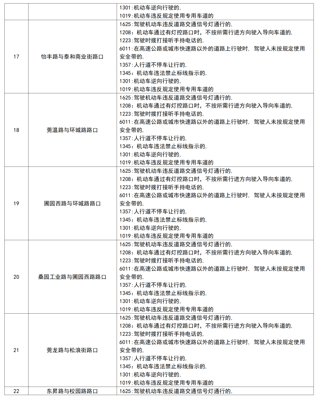 「违停抓拍」上线！粤S司机，这些路段不要乱停车！