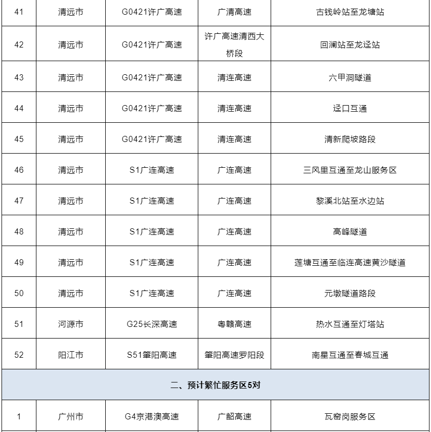 粤S注意！元旦假期避堵攻略来啦！