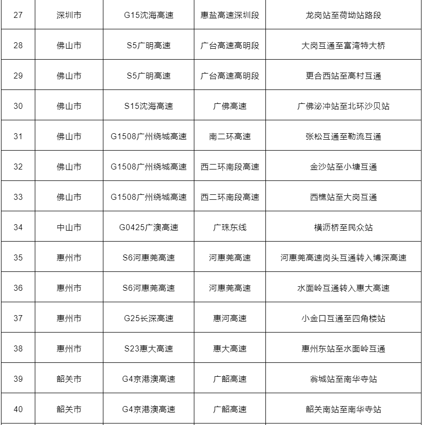 粤S注意！元旦假期避堵攻略来啦！