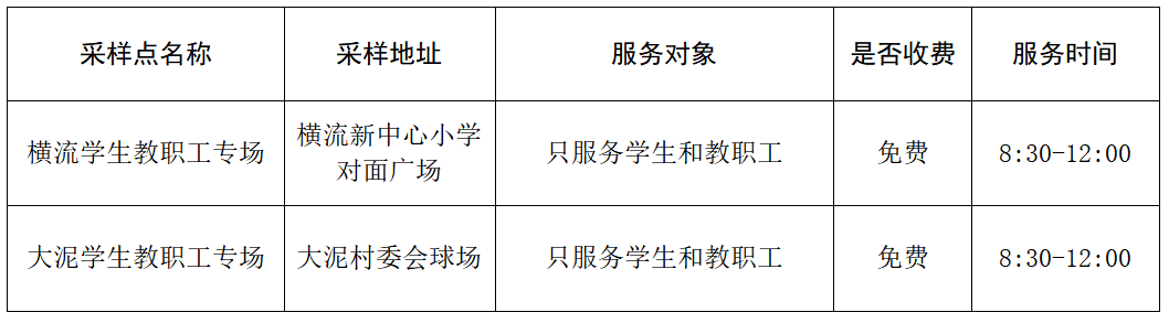 东莞新增190例！重磅！东莞多个镇街核酸检测开始收费！