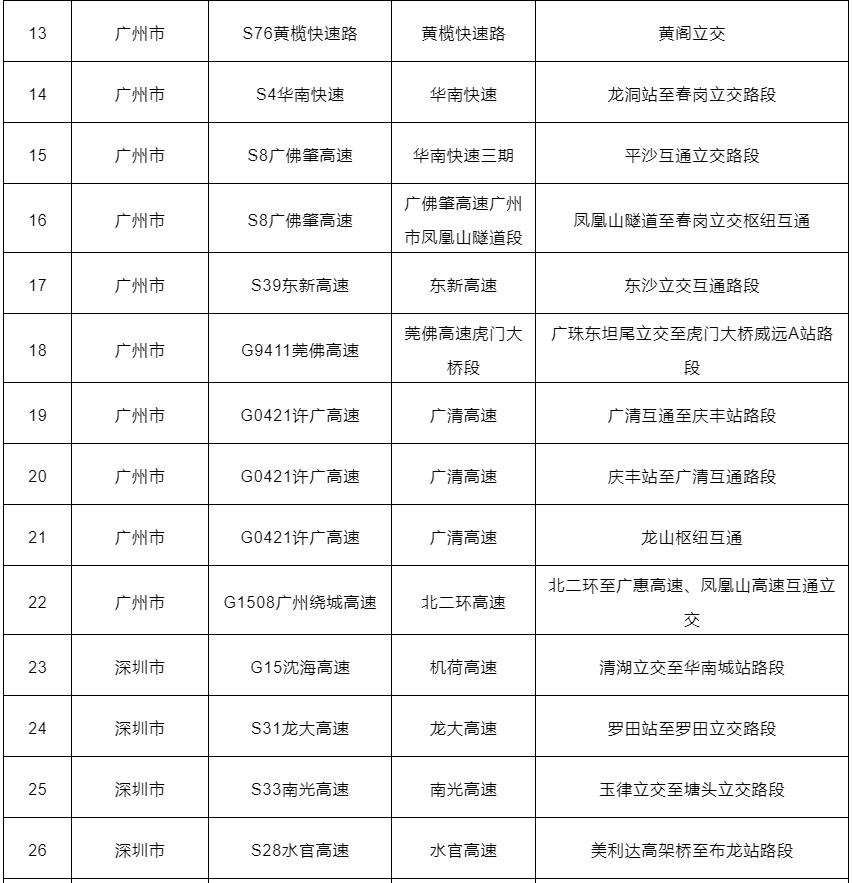 粤S注意！元旦假期避堵攻略来啦！