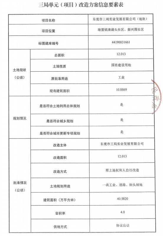 大爆发！东莞这30条村要拆迁改造！将诞生一批千万富翁！