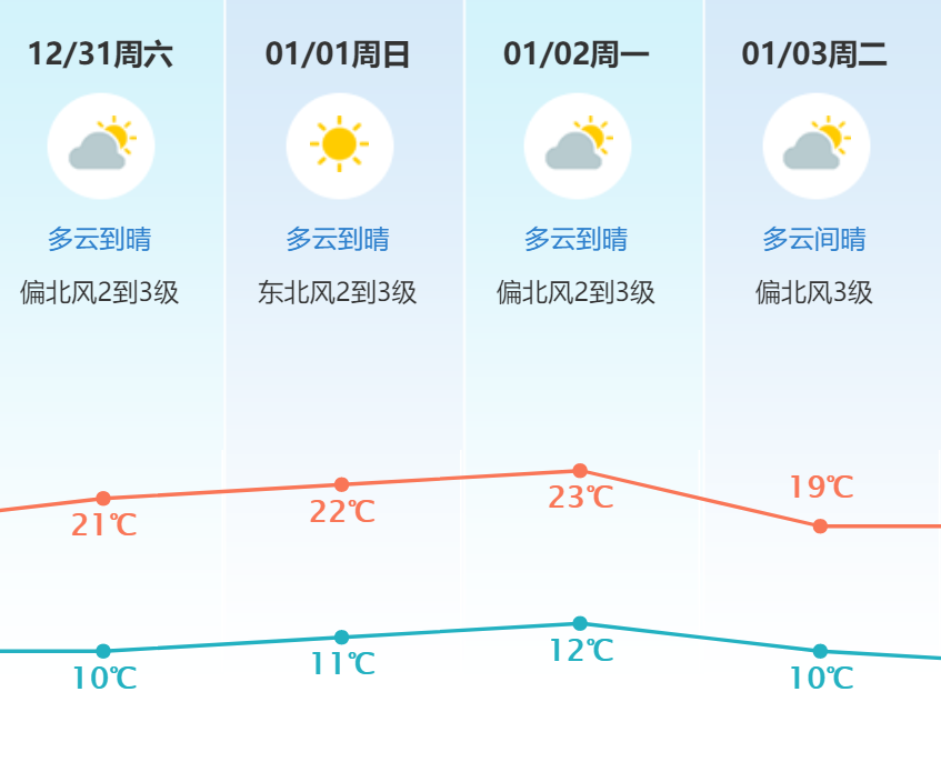跌至10℃！“冷空气+雨雨雨”即将到莞！