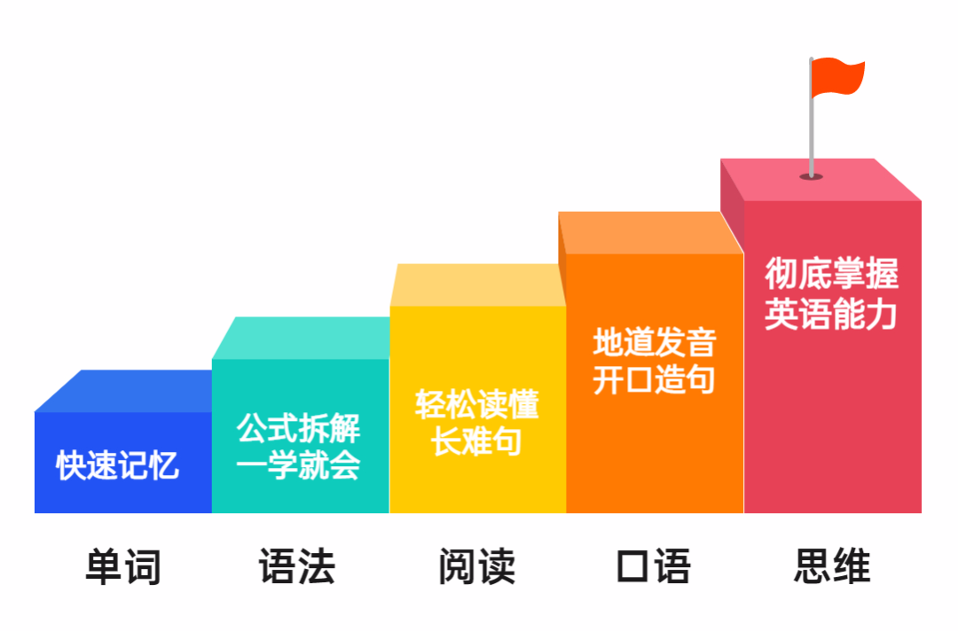 定了！正式公布：为东莞所有人免费培训英文！12月27日开始！