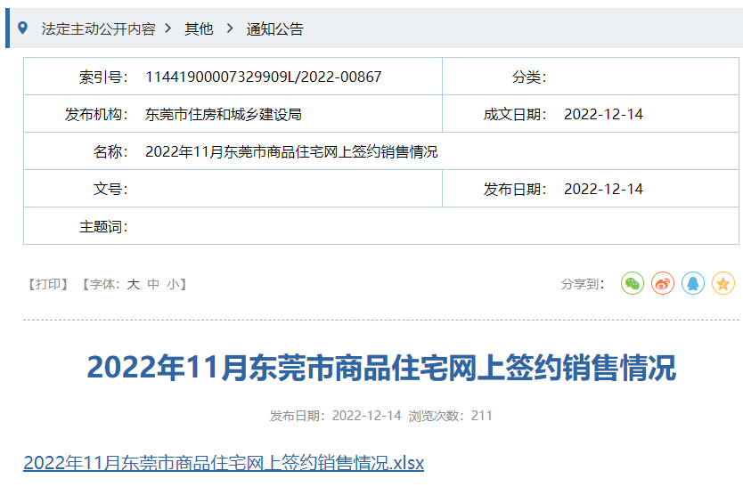 4770元/㎡！东莞公布最新房价！"