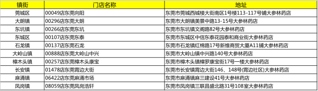 紧急提醒！东莞人不要再去排队啦！