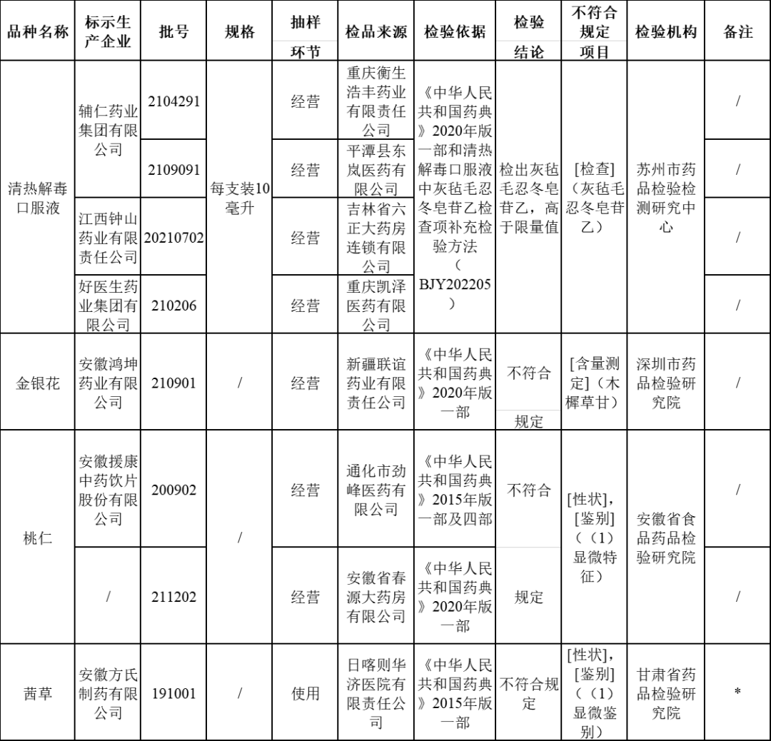 通告！这些药被停售、召回？！