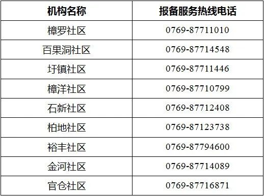 莞城、寮步、樟木头发布最新通告