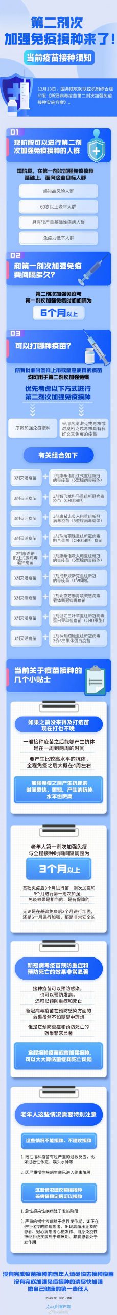 第四针新冠疫苗来了！买药难？买抗原检测试剂难？官方回应！