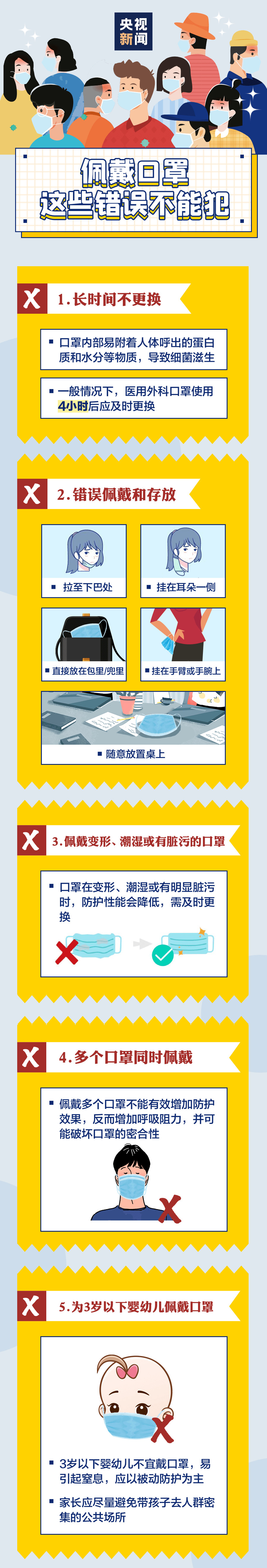快速自查！只有五种编码的口罩达到防疫要求！
